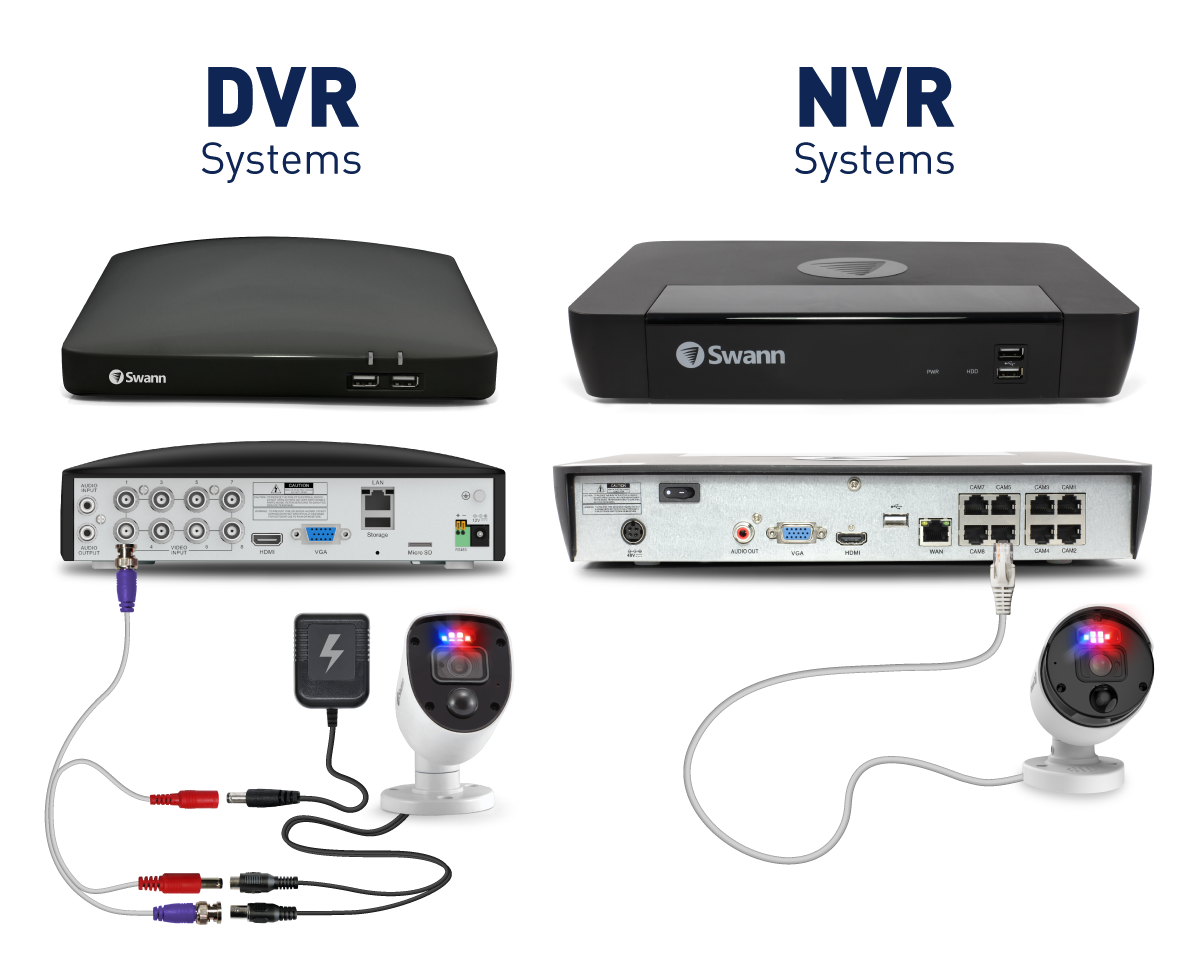 CCTV DVRs / Network NVR's